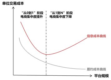 快手双11|快手双11,快手打不过抖音,快手抖音刷双击,双十一抖音快手成交额