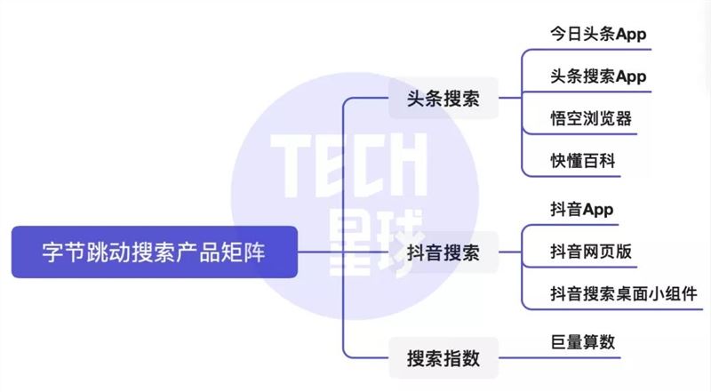  抖音快手推出搜索外部入口，流量与变现争夺战再升级