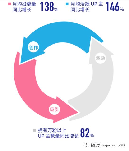 微信视频号玩法（微信视频号发布视频）