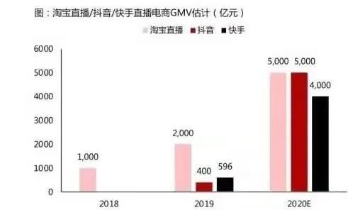 切断第三方外链，快手直播间要和它们说分手！