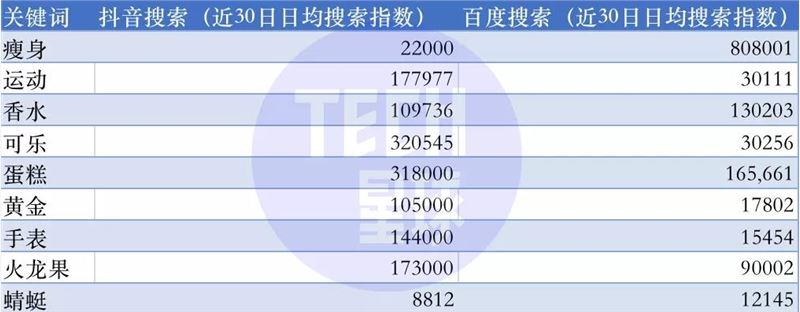  抖音快手推出搜索外部入口，流量与变现争夺战再升级