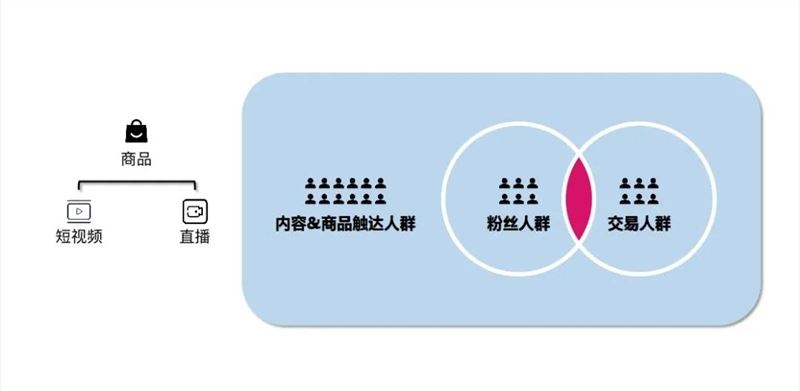 深度丨起底抖音直播账号打造的核心逻辑