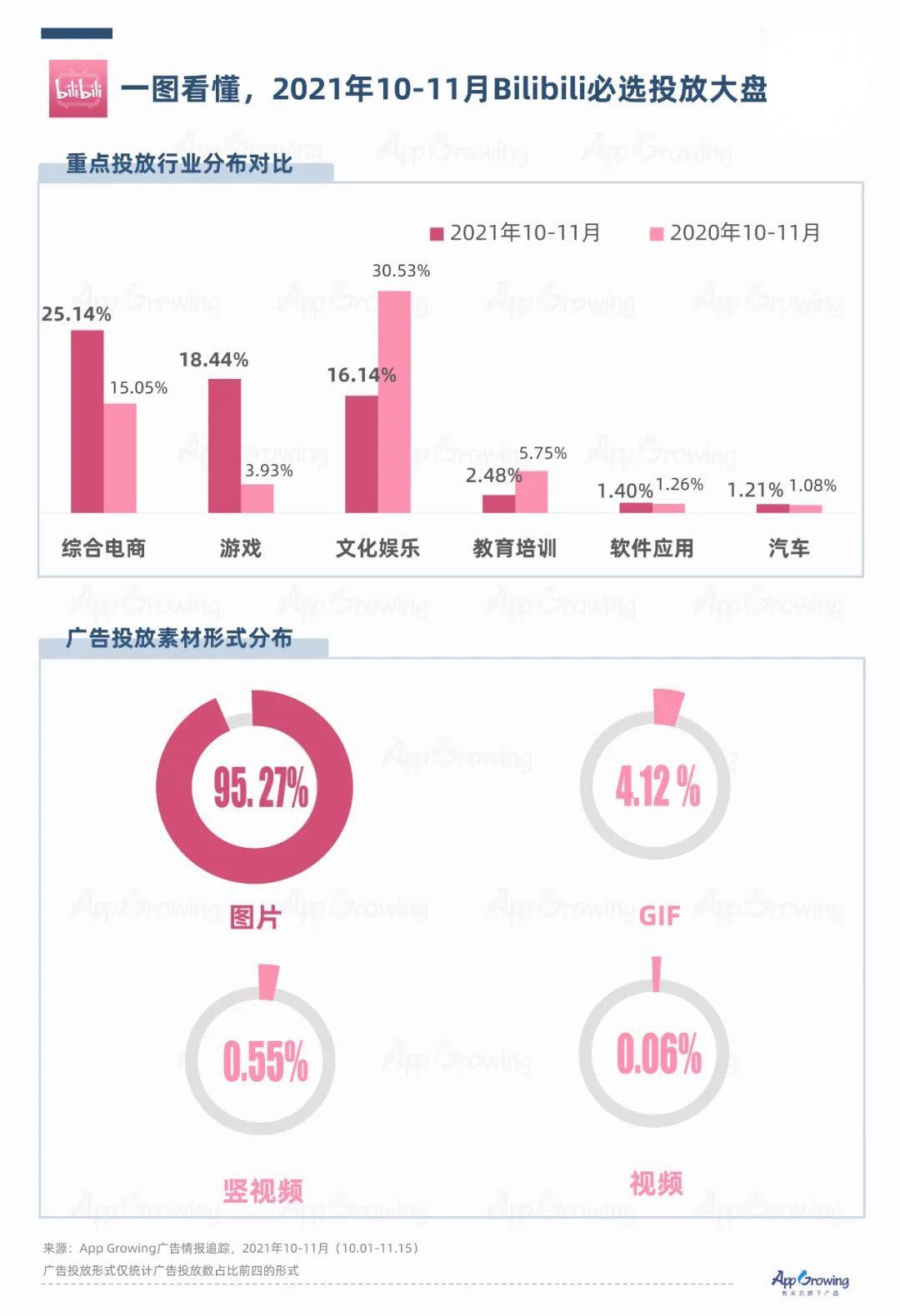 b站和小红书用户群体的区别 b站和小红书用户群体的区别