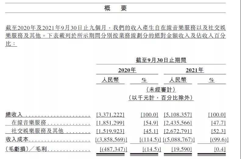 音乐平台和短视频平台“大战在即”？我看未必