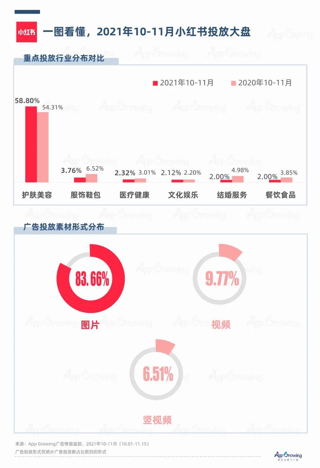 b站和小红书用户群体的区别 b站和小红书用户群体的区别