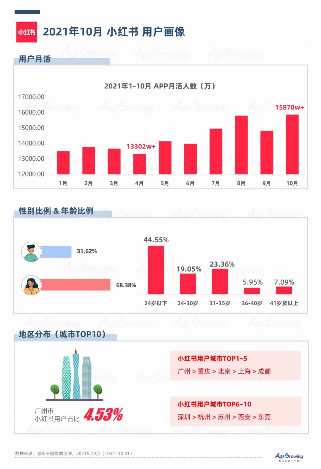 b站和小红书用户群体的区别 b站和小红书用户群体的区别