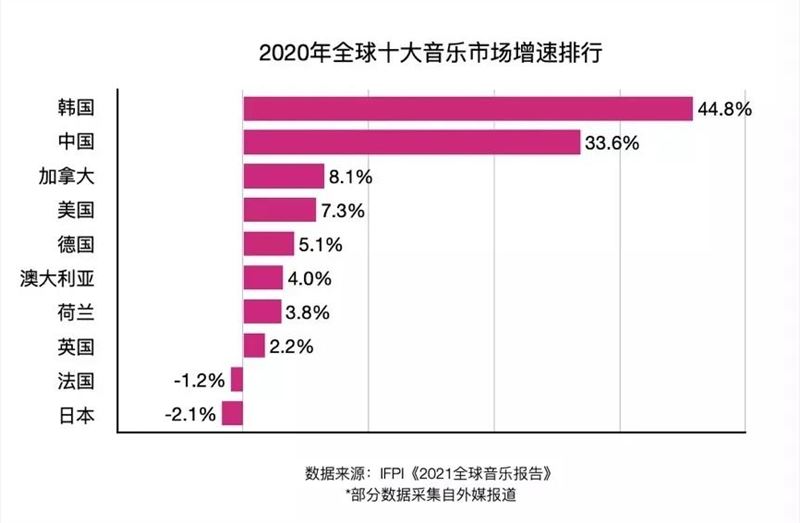 音乐平台和短视频平台“大战在即”？我看未必