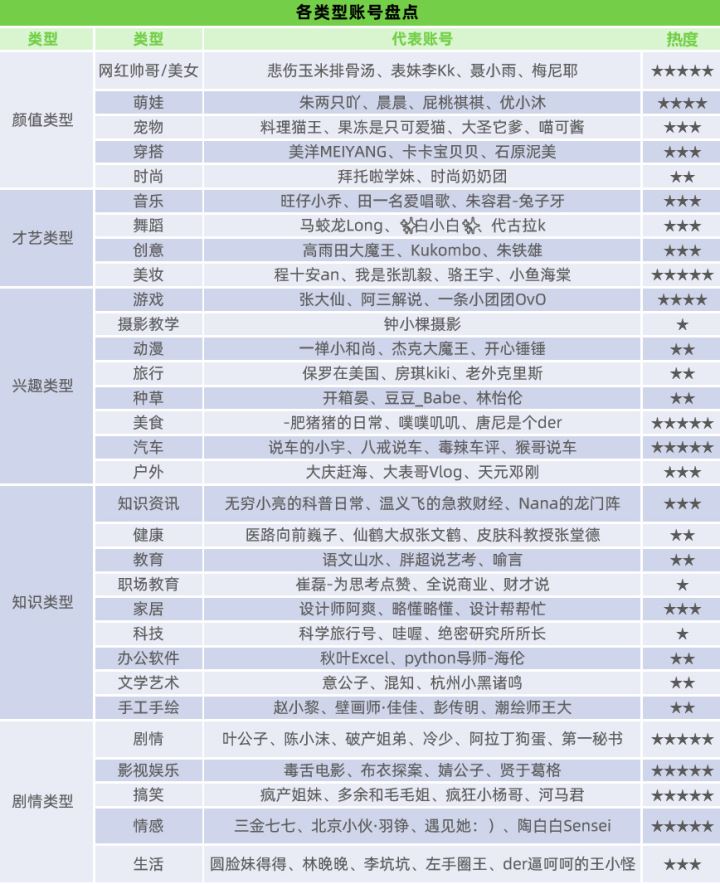 抖音账号如何定位标签|抖音账号可以重新定位吗