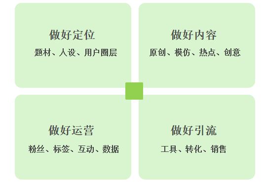 抖音账号如何定位标签|抖音账号可以重新定位吗