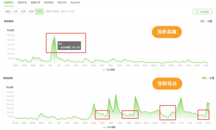 抖音账号如何定位标签|抖音账号可以重新定位吗