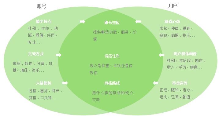 抖音账号如何定位标签|抖音账号可以重新定位吗