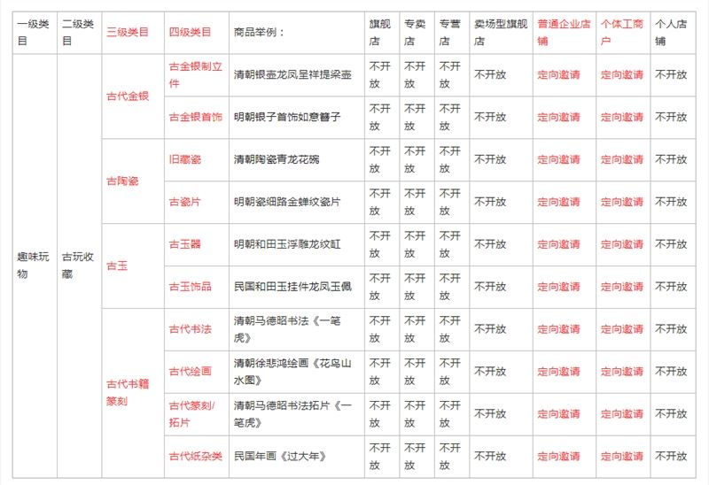 快手电商新增准入趣味玩物-古玩收藏类目