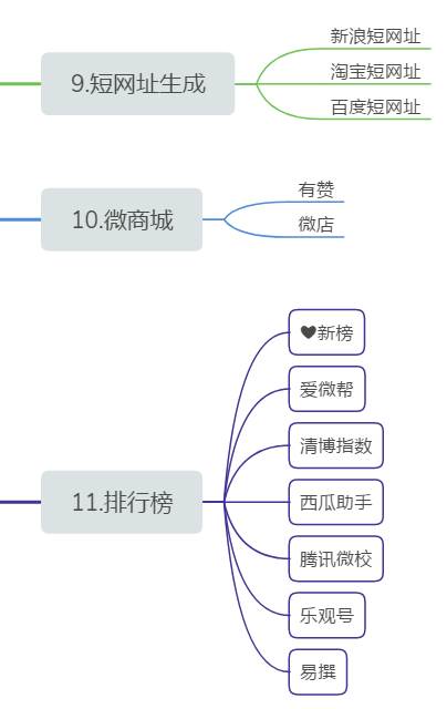 自媒体发布平台有哪些_自媒体应用