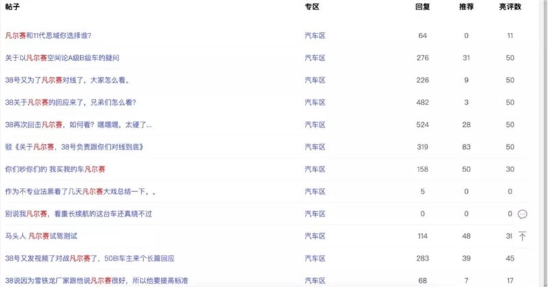 38号引车评圈年度最大舆论战，短视频冲击下的“汽车营销”