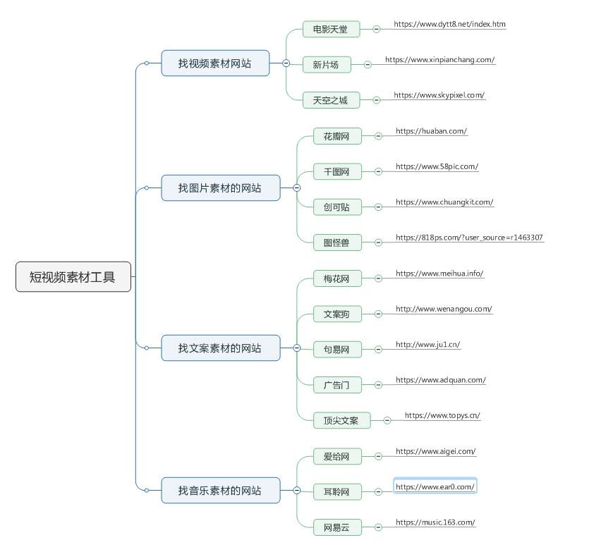 混剪视频剪辑技巧_怎样混剪视频