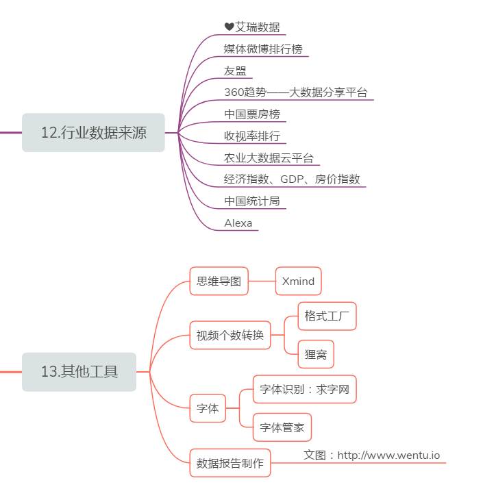 自媒体发布平台有哪些_自媒体应用