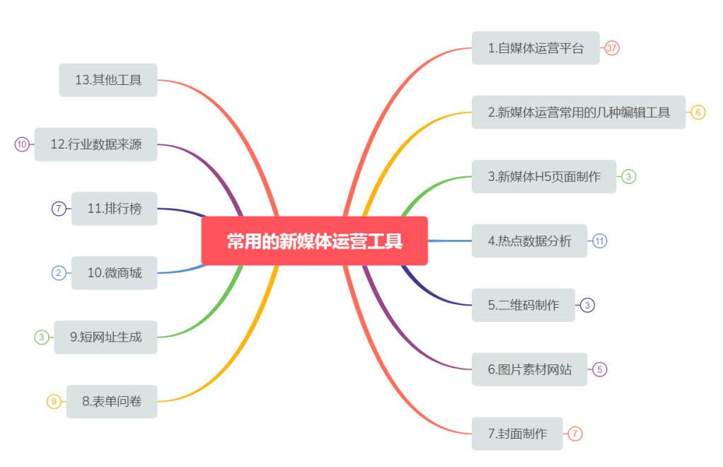 自媒体发布平台有哪些_自媒体应用