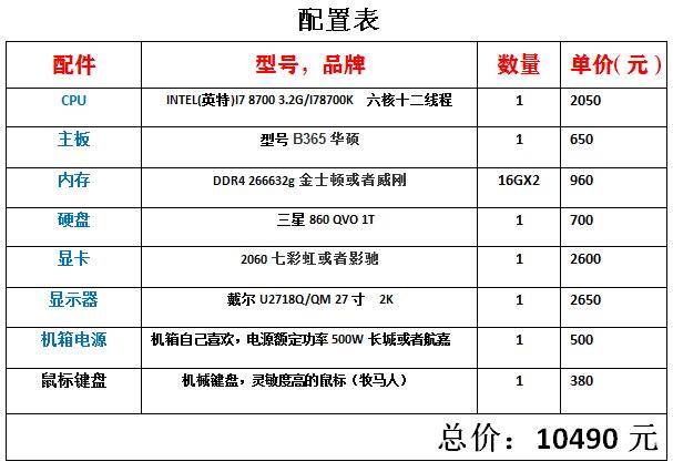 自媒体视频剪辑需要什么配置的电脑（如何自学自媒体视频剪辑）