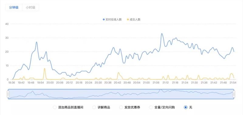 老匡：2022年，起盘搞“抖音直播”算不算晚？