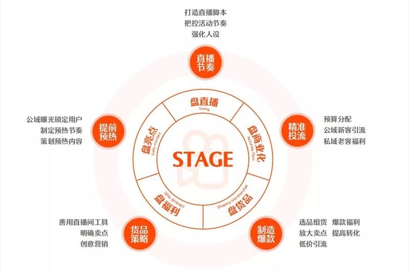 快手提出“大搞信任电商”100天后，怎么样了？