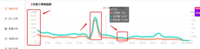 抖音直播电商带货运营全攻略 抖音直播带货运营工作内容