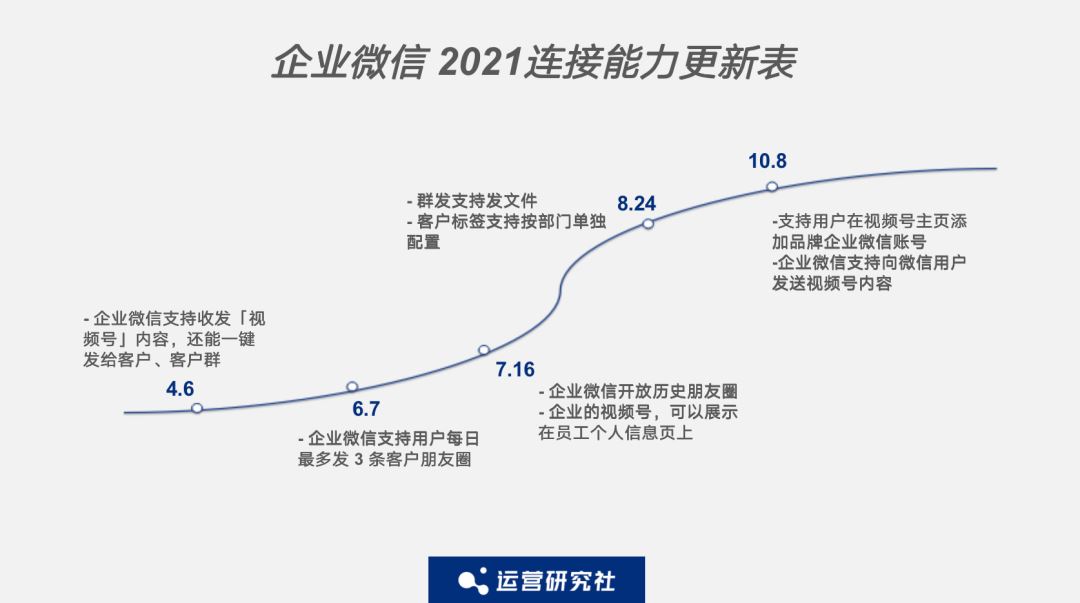 企业微信如何更新|关于企业微信的问题