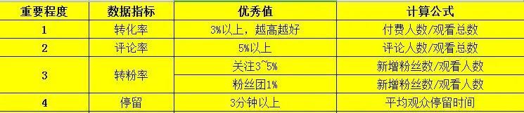 抖音直播电商带货运营全攻略 抖音直播带货运营工作内容