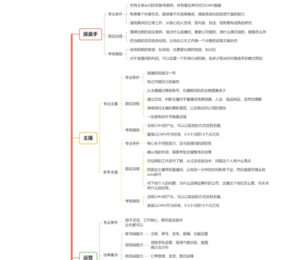 抖音直播电商带货运营全攻略 抖音直播带货运营工作内容