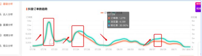 抖音直播电商带货运营全攻略 抖音直播带货运营工作内容