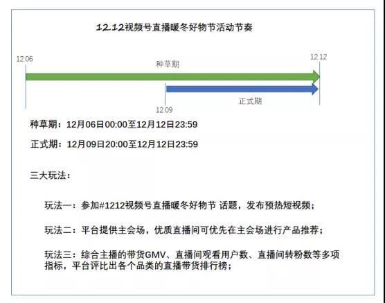 微信视频号发布双12直播暖冬好物节活动 推出多种玩法