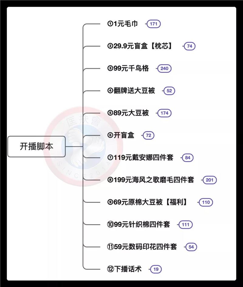 老匡：2022年，起盘搞“抖音直播”算不算晚？