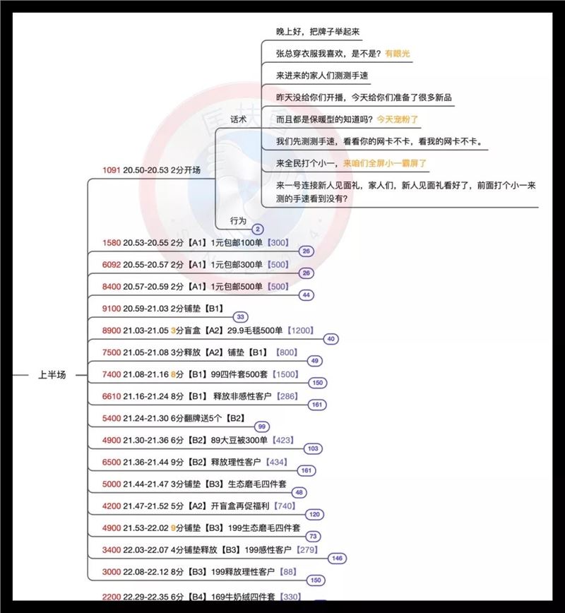 老匡：2022年，起盘搞“抖音直播”算不算晚？