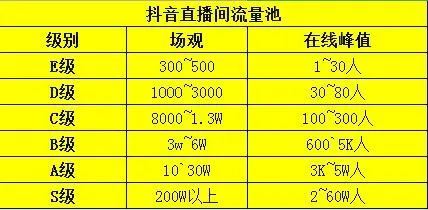 抖音直播电商带货运营全攻略 抖音直播带货运营工作内容