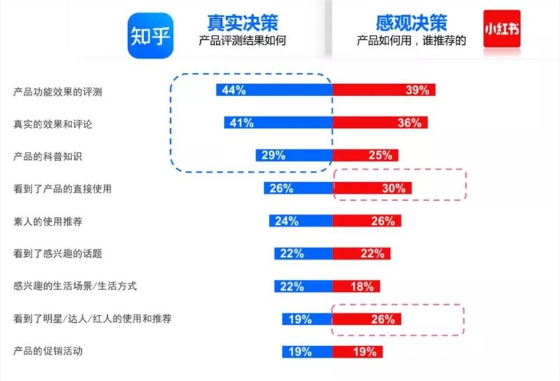 抖音、知乎、小红书、B站……这份白皮书多维度拆解了用户决策组合