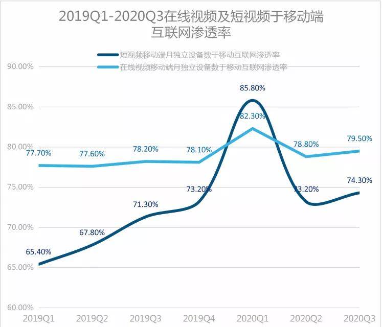 新媒体数据分析方案 新媒体运营数据分析怎么做