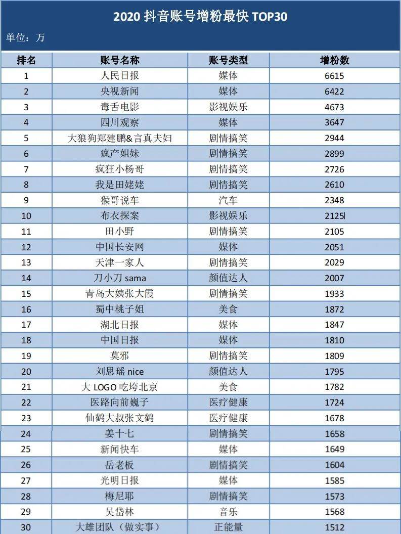 新媒体数据分析方案 新媒体运营数据分析怎么做