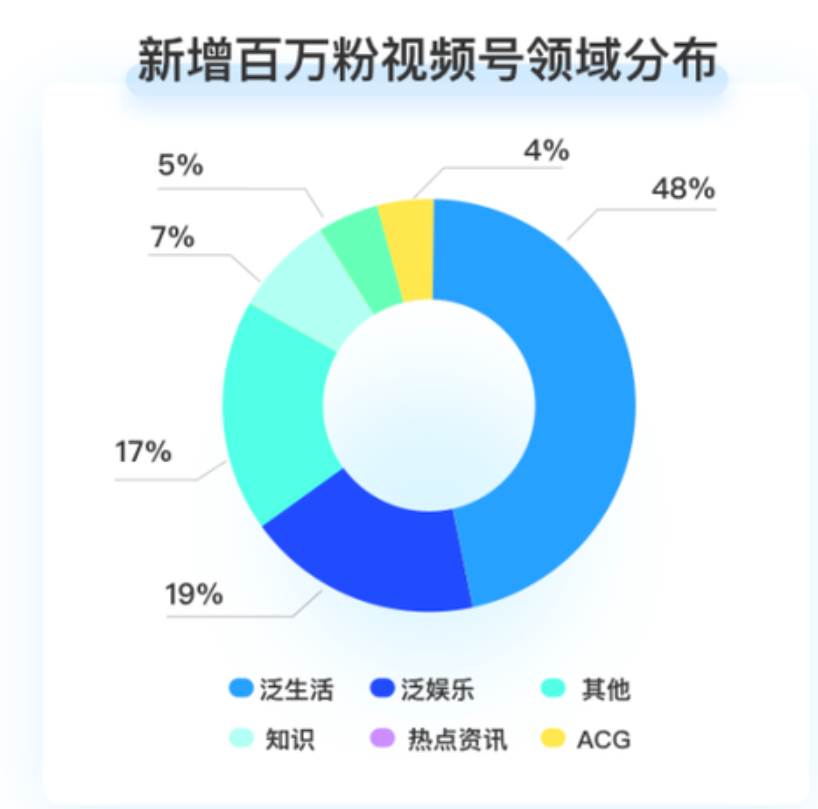 如何用短视频讲好故事（短视频制作者怎么赚钱）