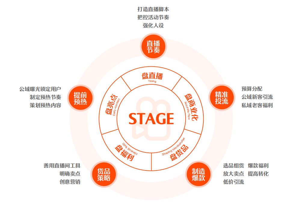 快手上的电商可信吗-快手上的电商可信吗,快手上教做电商的可信吗