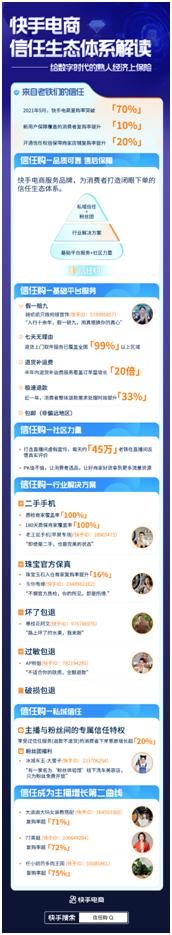 9月复购率突破70%！快手电商给数字时代的熟人经济上保险