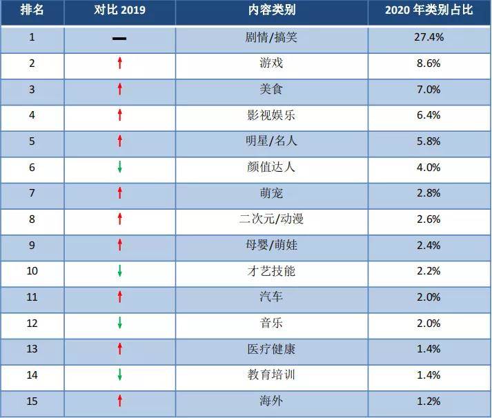 新媒体数据分析方案 新媒体运营数据分析怎么做