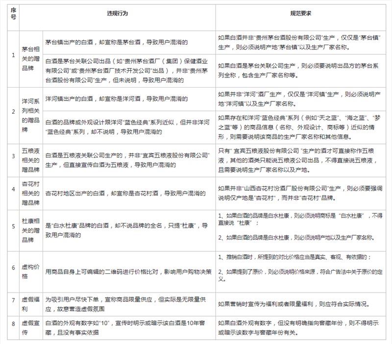 快手电商治理营销推广白酒类目 严禁蹭名牌行为