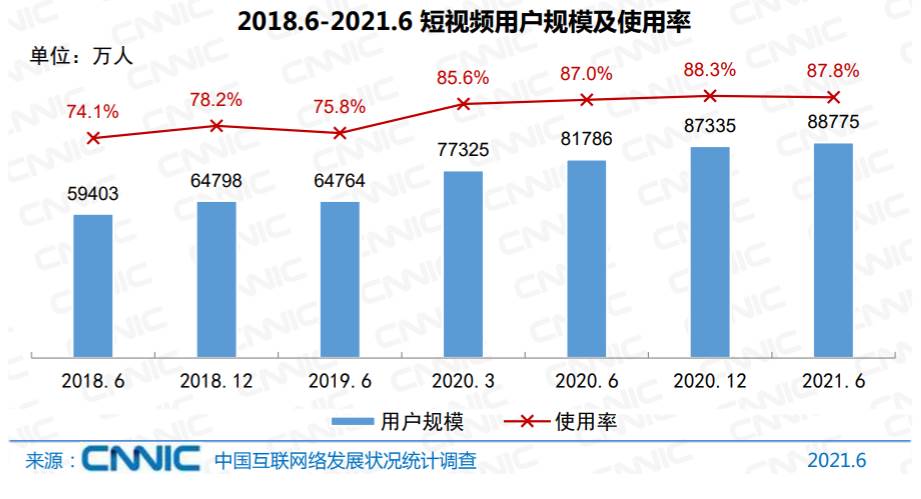 如何用短视频讲好故事（短视频制作者怎么赚钱）