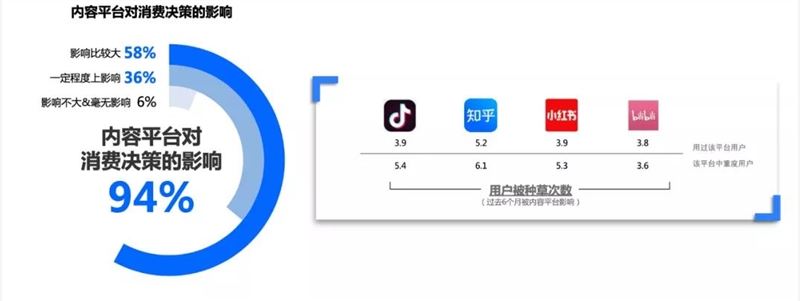 抖音、知乎、小红书、B站……这份白皮书多维度拆解了用户决策组合