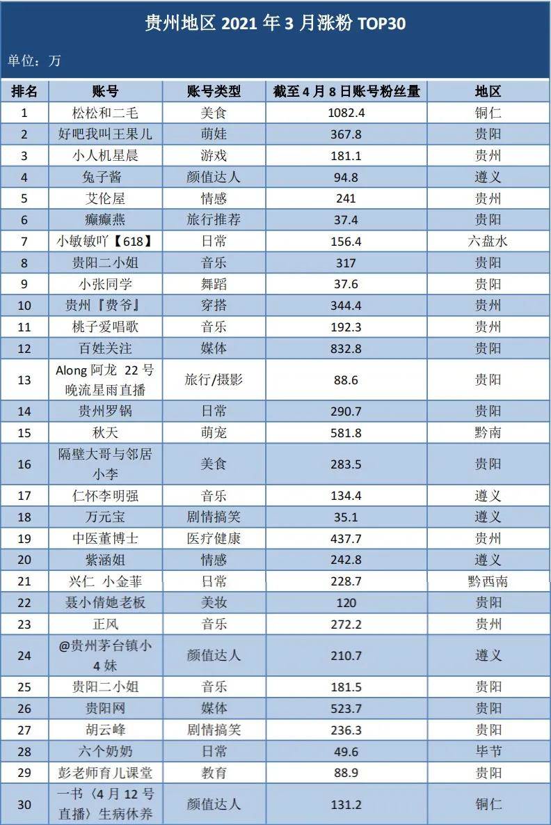 新媒体数据分析方案 新媒体运营数据分析怎么做