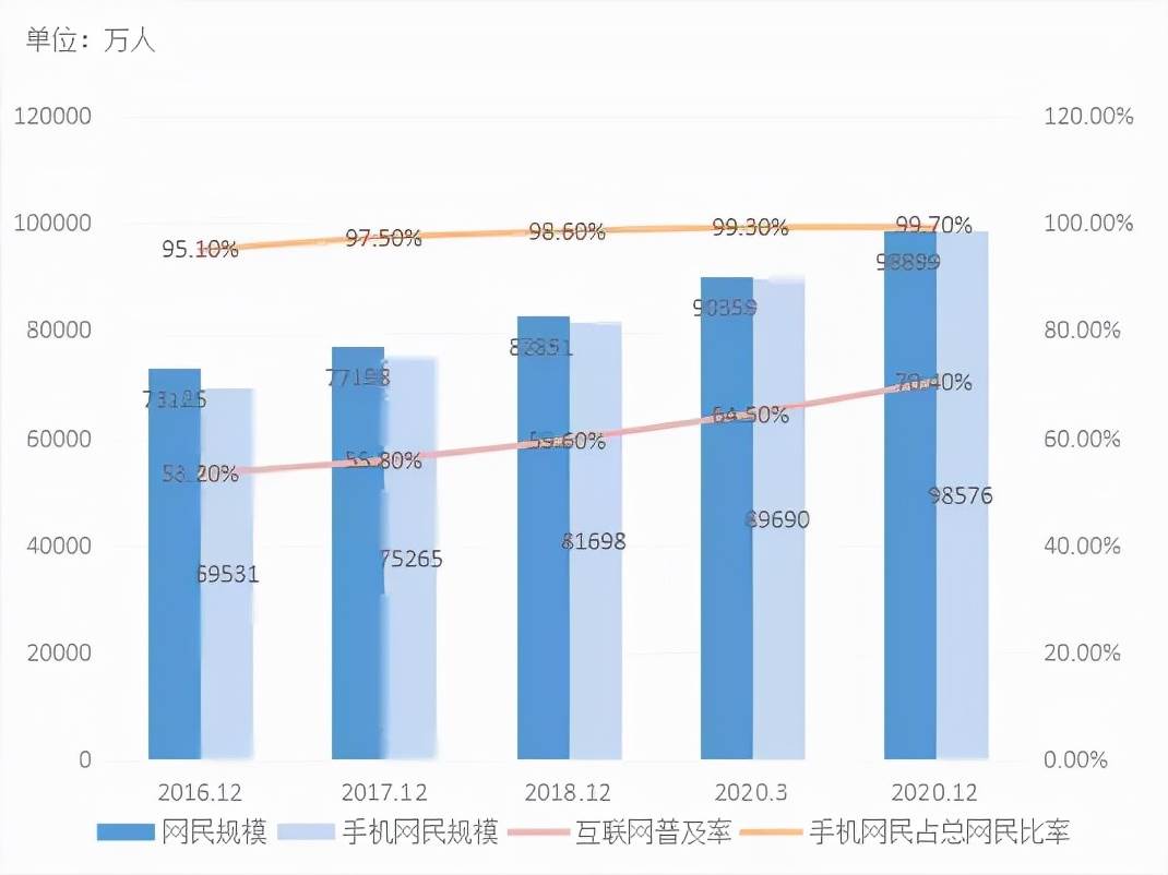 新媒体数据分析方案 新媒体运营数据分析怎么做