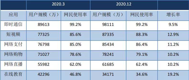 新媒体数据分析方案 新媒体运营数据分析怎么做