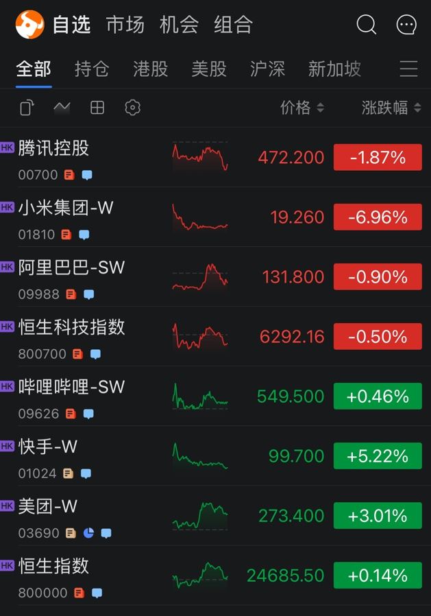 快手三季度业绩表现超越市场预期  多家券商重申“买入”评级